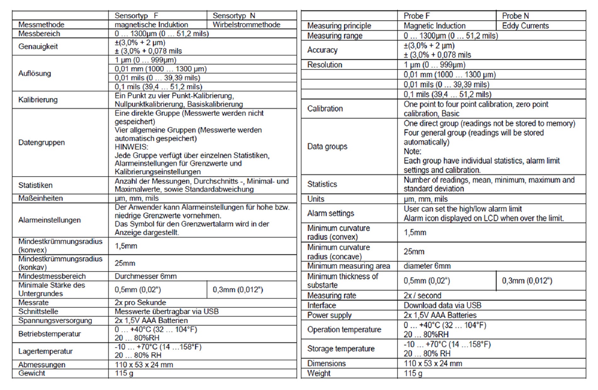 «PeakTech® P 5220» Coating and Material Thickness Meter