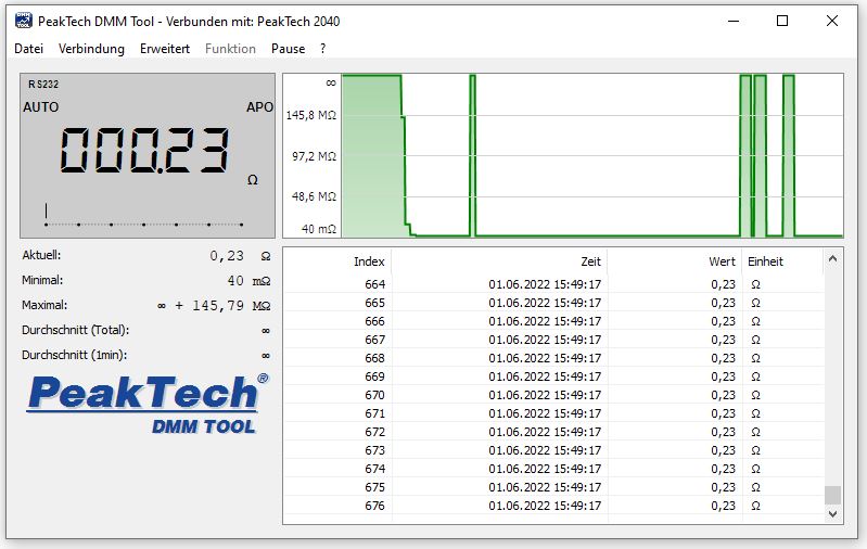«PeakTech® P 2040» True RMS 1000V Digitalmultimeter 20000 Counts, USB