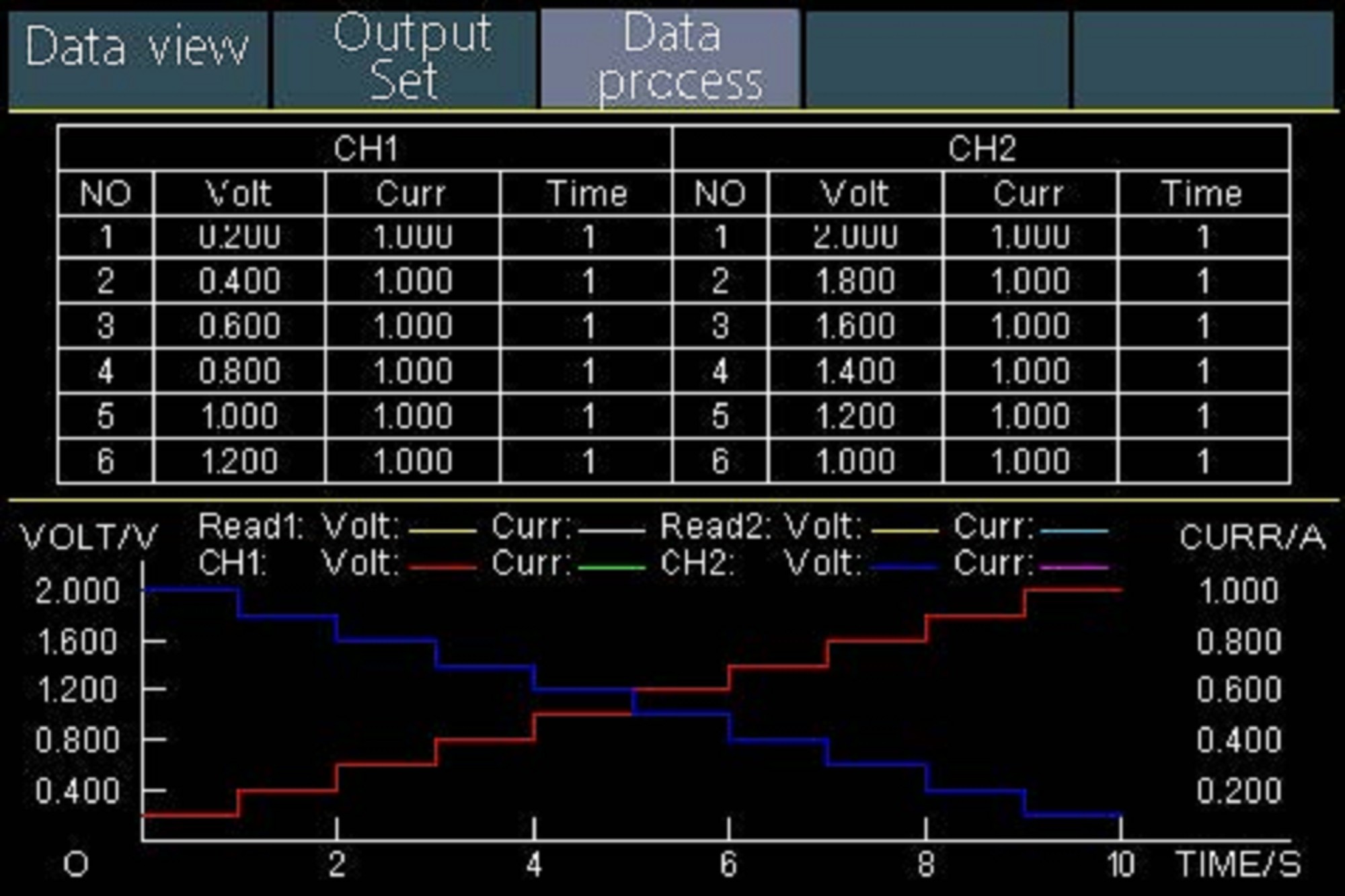 «PeakTech® P 6181» Programmable DC Power Supply